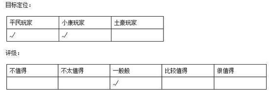 值不值得购买 DNF奇妙之旅礼包性价比分析