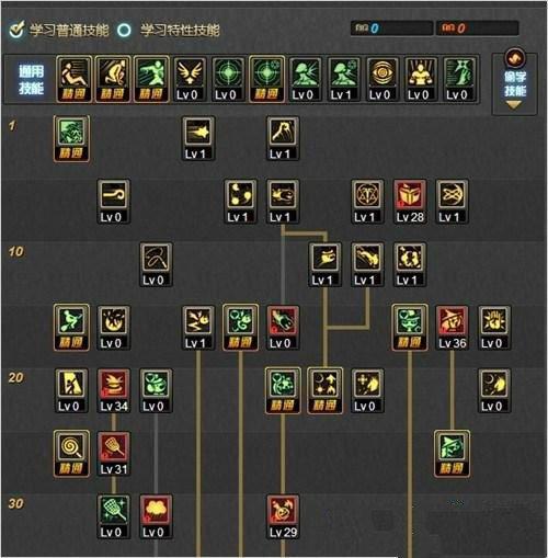 DNF魔道学者TB5版本加点