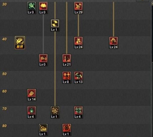 DNF魔道学者TB5版本加点