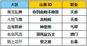 TGA总决赛赛程表公布 先定位赛再决赛