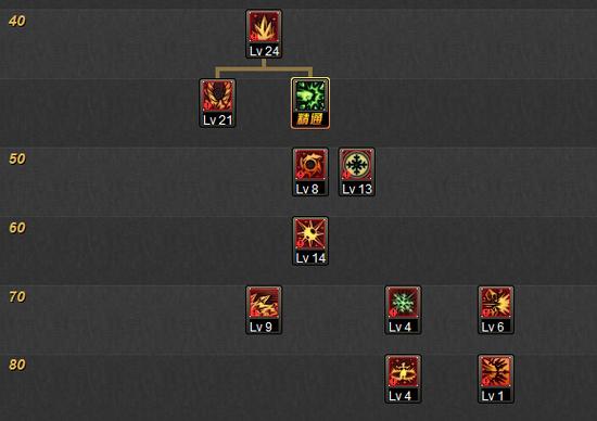 DNF冰洁师二觉提升分析 附常见流派加点