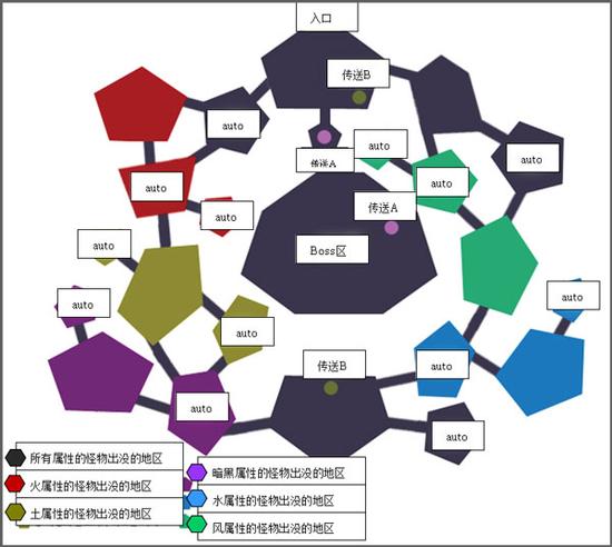 《奇迹mu》全新地图纳尔斯