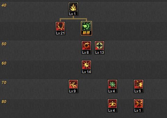 DNF冰洁师二觉提升分析 附常见流派加点