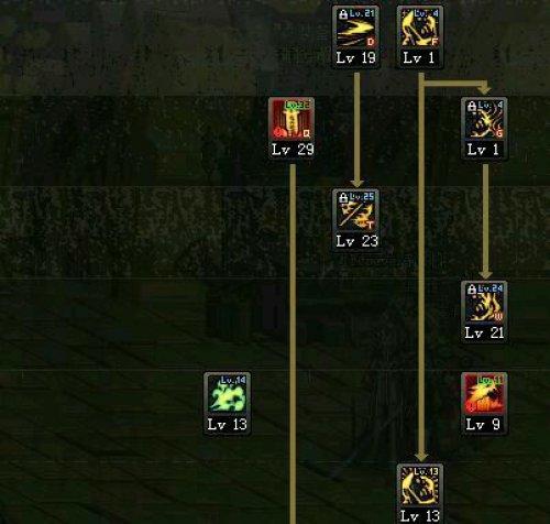 DNF鬼泣新手入门必备