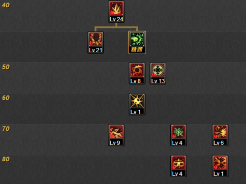 DNF冰结师二觉预热