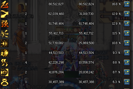 武出来的天下&nbsp;DNF女散打新版本加点配装思路