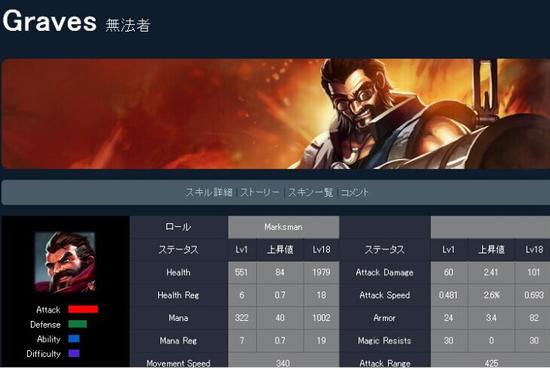 狗头变皇子？网友吐槽日服英雄神翻译