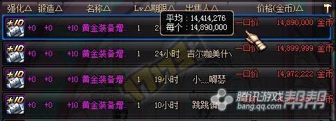 无尽涨价?&nbsp;DNF玩家预测近期热门材料价格变化