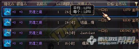 无尽涨价?&nbsp;DNF玩家预测近期热门材料价格变化