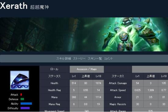 狗头变皇子？网友吐槽日服英雄神翻译