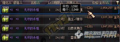 无尽涨价?&nbsp;DNF玩家预测近期热门材料价格变化