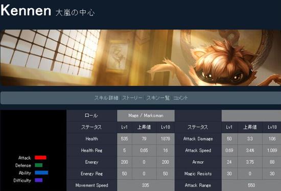 狗头变皇子？网友吐槽日服英雄神翻译