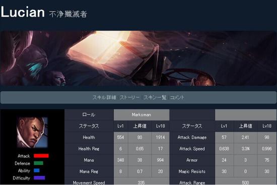 狗头变皇子？网友吐槽日服英雄神翻译