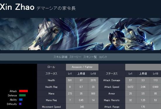 狗头变皇子？网友吐槽日服英雄神翻译