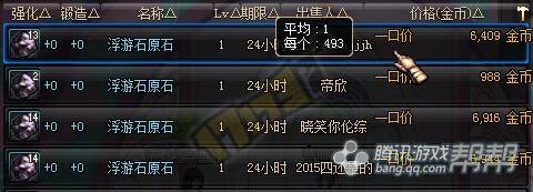 无尽涨价?&nbsp;DNF玩家预测近期热门材料价格变化