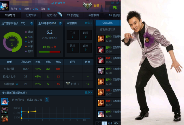 LOL明星战队最新战绩曝光：周杰伦爱狼人 陈赫苦练火男！