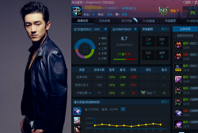LOL明星战队最新战绩曝光：周杰伦爱狼人 陈赫苦练火男！