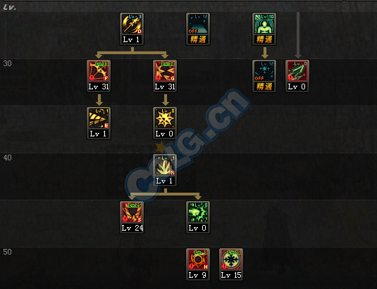 冰结师二觉刷图加点推荐 10瓶洗点水测试总结