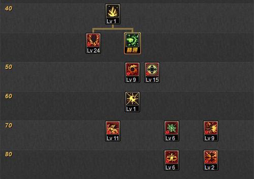 DNF冰结师二觉加点 一套加点兼顾冰弓冰花