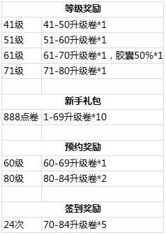 小号省心升级攻略