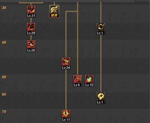 剑魔1.5觉加点模板