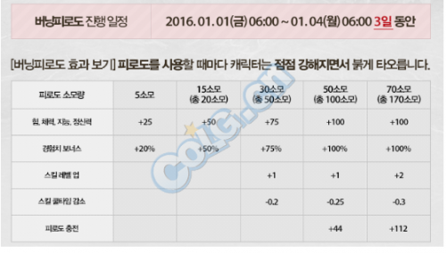 DNF韩服新年元旦活动开启