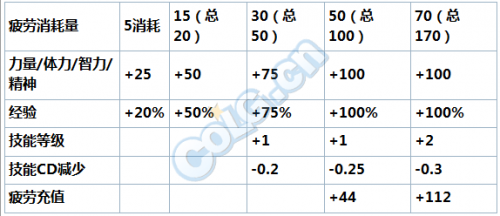 DNF韩服新年元旦活动开启