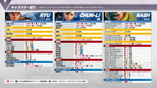 《街头霸王5》全人物出招表大全官方版