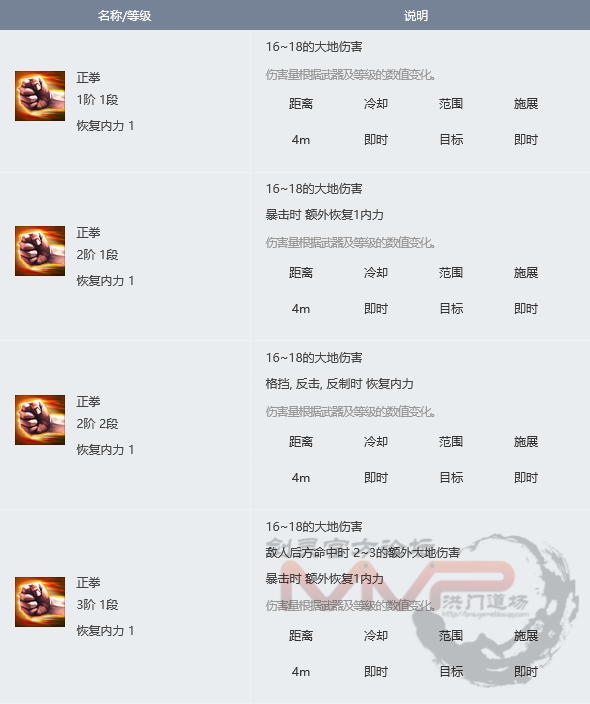 剑灵第九职业 气宗技能翻译汇总一览