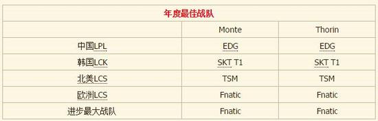 外媒2015年度选手盘点 厂长rookie上榜