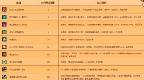 DNF被迷惑的顽猴为什么打不死 被迷惑的顽猴打法技巧分享