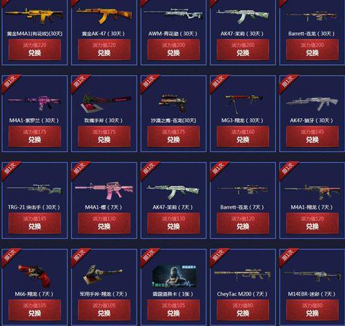 2015年度回顾总结 细数CF最良心的福利活动