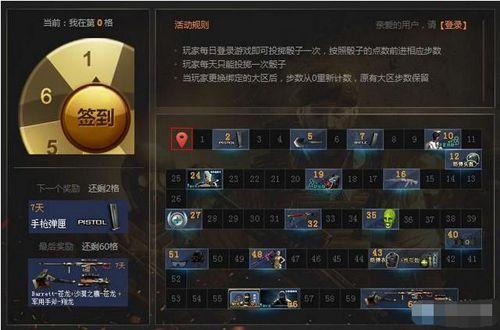 2015年度回顾总结 细数CF最良心的福利活动