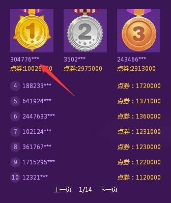 充值排行活动结束 壕无人性称霸一区多服