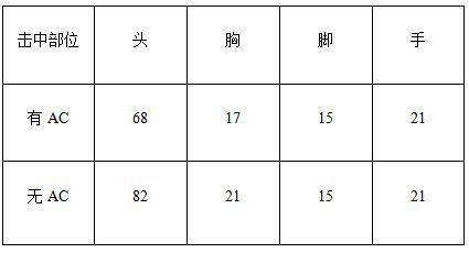 全新GP武器动力CPW抢先体验