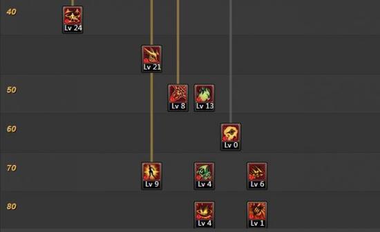 DNF剑魔二觉加点预热 放弃伽罗亚系技能