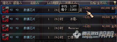 DNF女鬼剑二觉到来前的商机!囤货赚钱教学