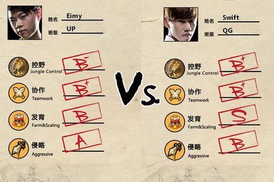 LPL春季赛第二日前预测：QG与LGD实力相当