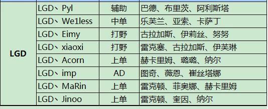 LPL春季赛第二日前预测：QG与LGD实力相当