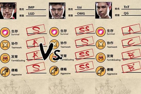 LPL春季赛第二日前预测：QG与LGD实力相当