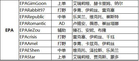 LPL春季赛第二日前预测：QG与LGD实力相当