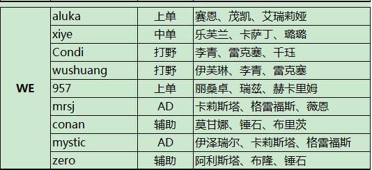 LPL春季赛第二日前预测：QG与LGD实力相当