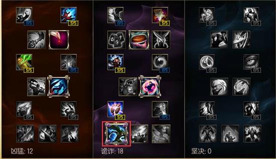 他是LOL永久周免，Faker的最爱，风暴骑手天赋最适合他！