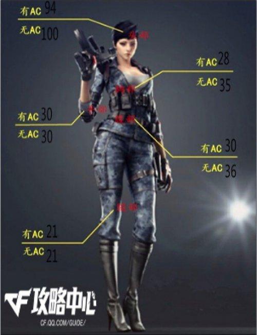 春节到CF新版本首款武器 GP步枪C7A2测评