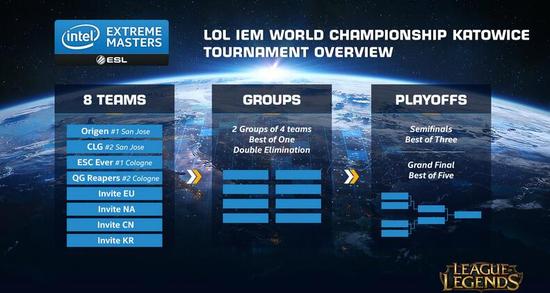 IEM波兰站决赛 官方公布QG战队将参赛