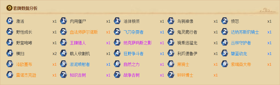 本周炉石套牌推荐：铜须法与万马奔腾术