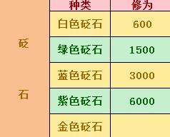 修为快速获取途径汇总 萌新上路必看