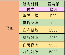 修为快速获取途径汇总 萌新上路必看