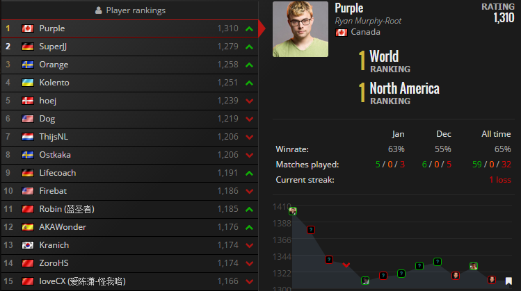 时过境迁 从最新世界排名看国内外对比