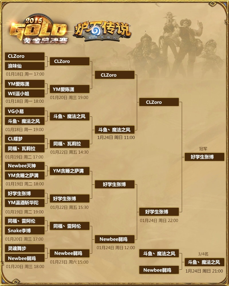 黄金赛选手数据：小鱼鱼胜率竟然垫底？